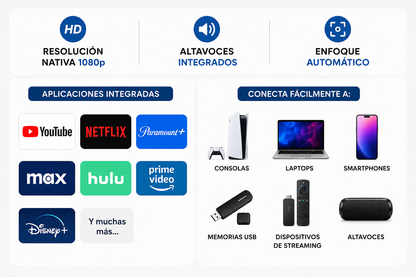 LumiRoom Proyector 2.0